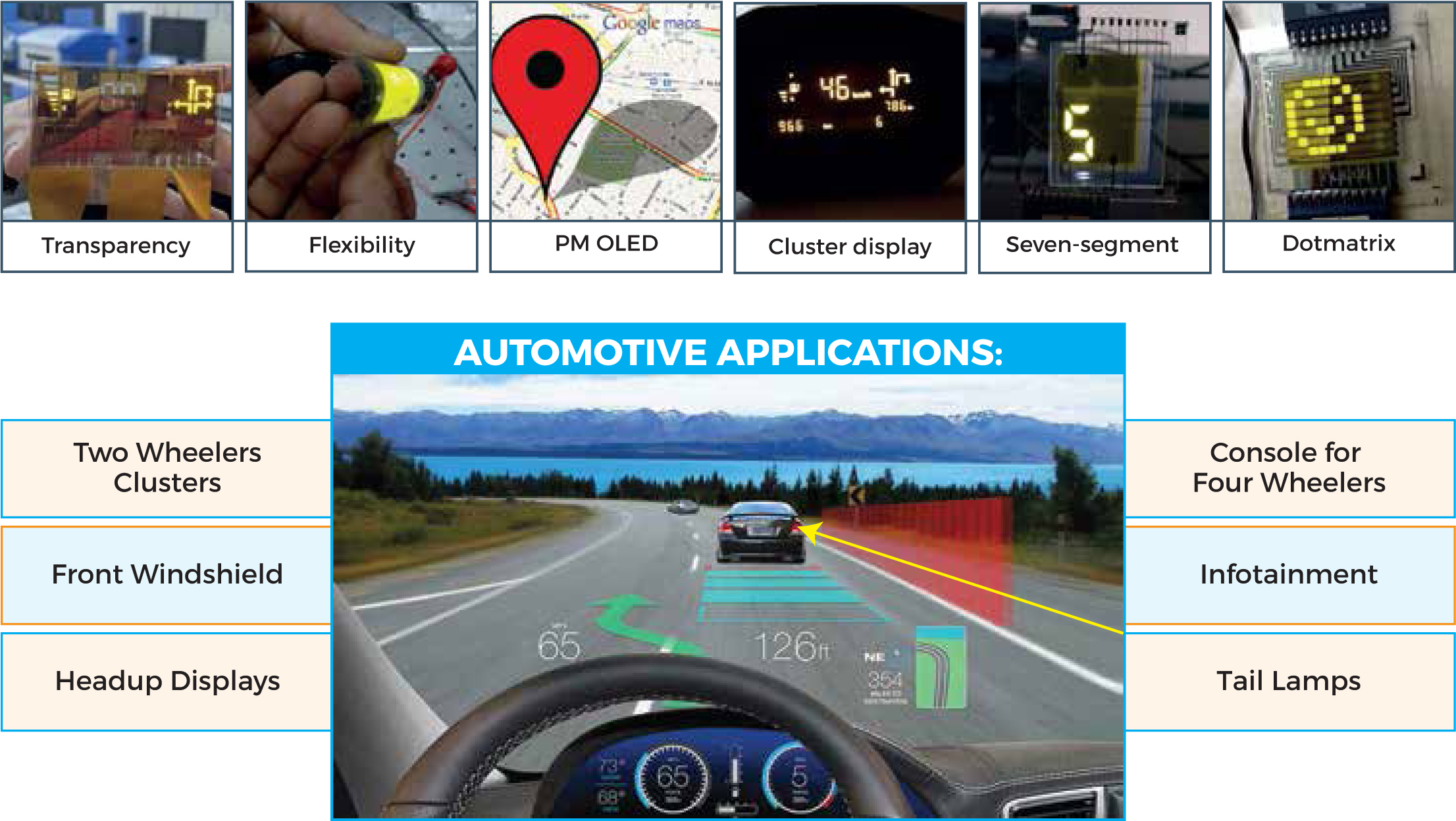OLED Cluster Displays Can be made transparent, ﬂexible and can be combined in a single cluster